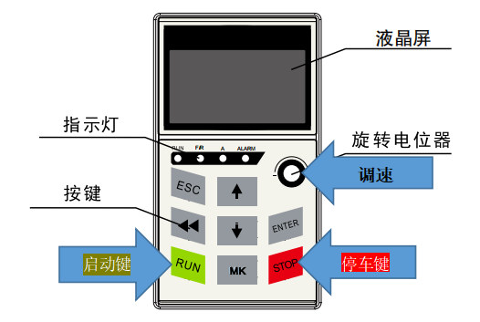 通用變頻器調速及啟停控制-國產(chǎn)變頻器德瑞斯-面板