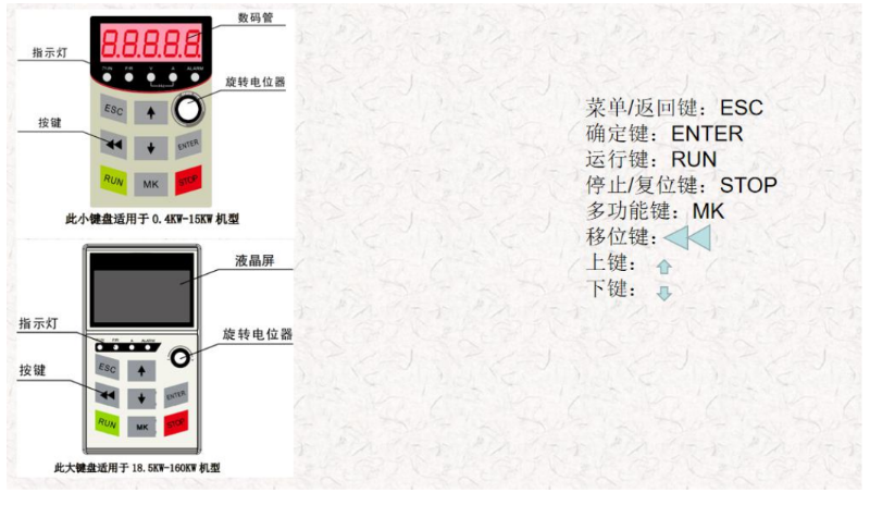 國產(chǎn)變頻器ES120K永磁同步變頻器空壓機(jī)調(diào)試-鍵盤操作